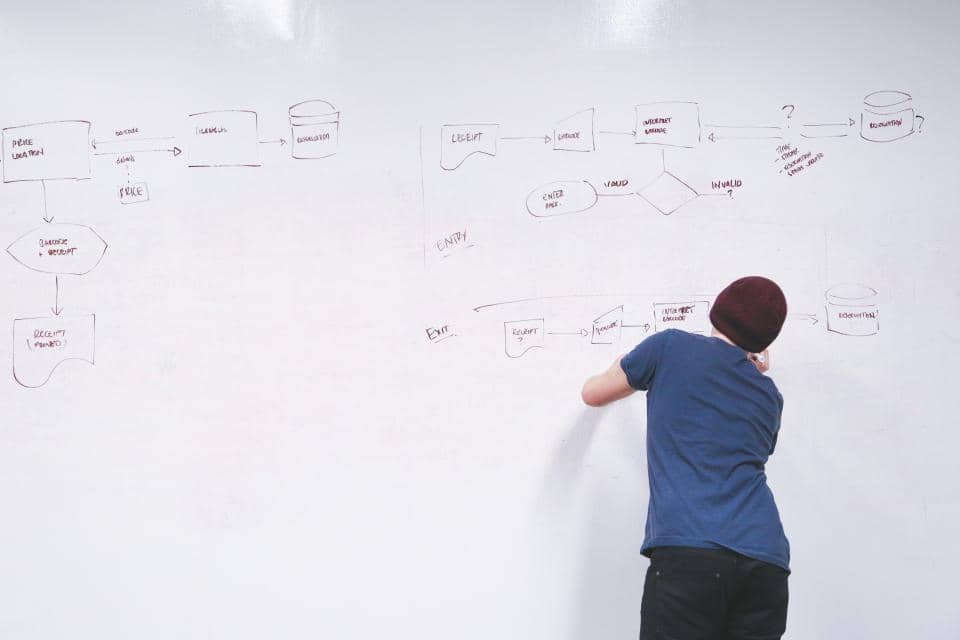 person drawing a plan on a whiteboard to create an online business