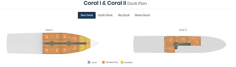 Coral I & II Galapagos Cruise deck plans sea deck