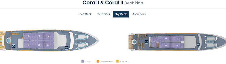 Coral I & II Galapagos Cruise deck plans sky deck